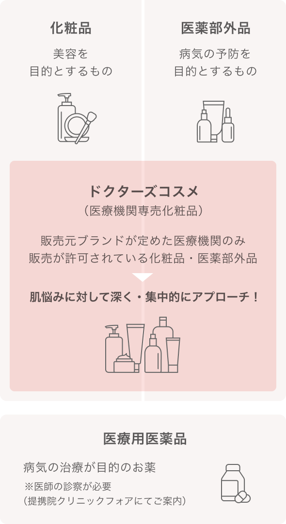 ドクターズコスメとは?画像2
