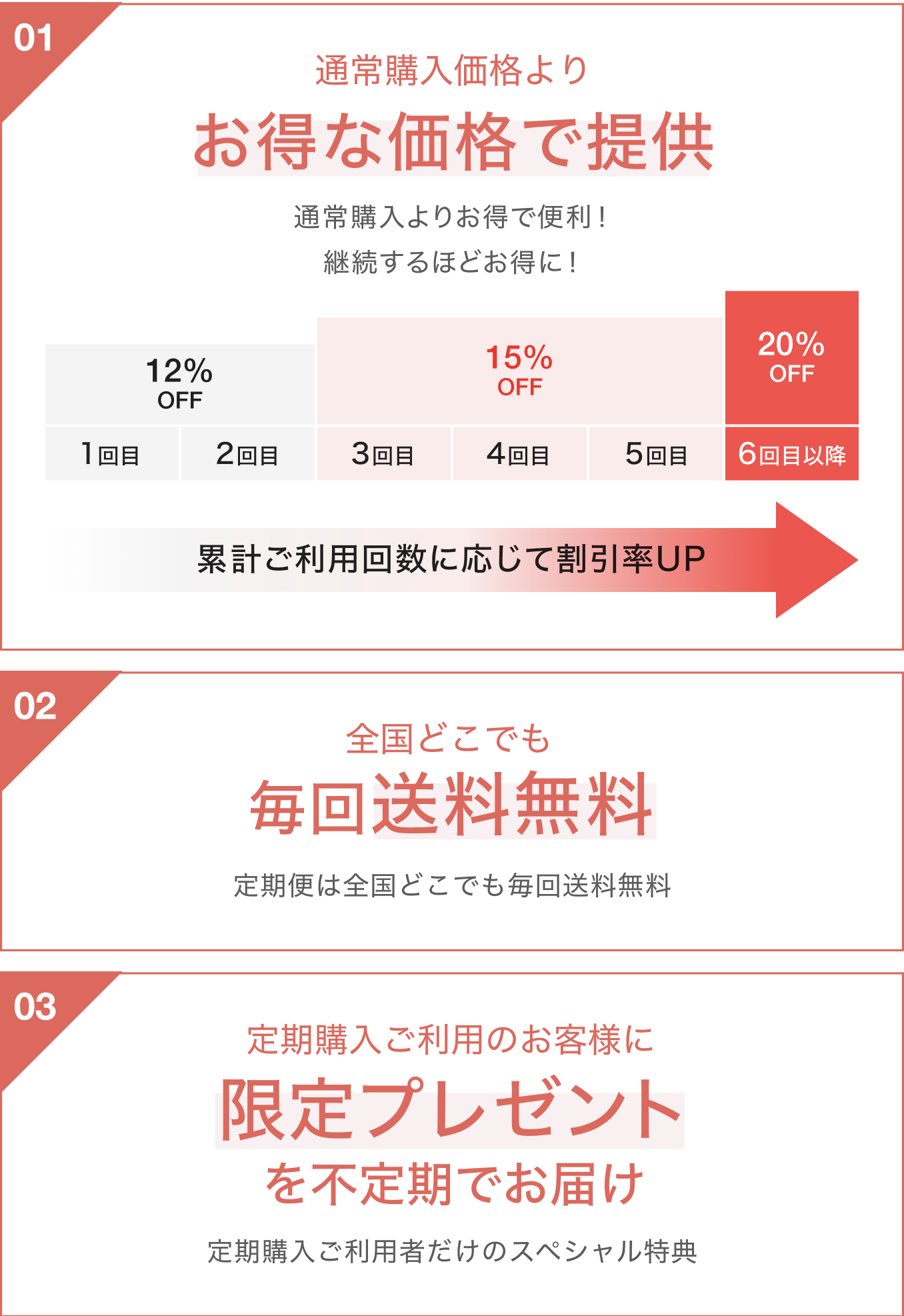定期購入の特典