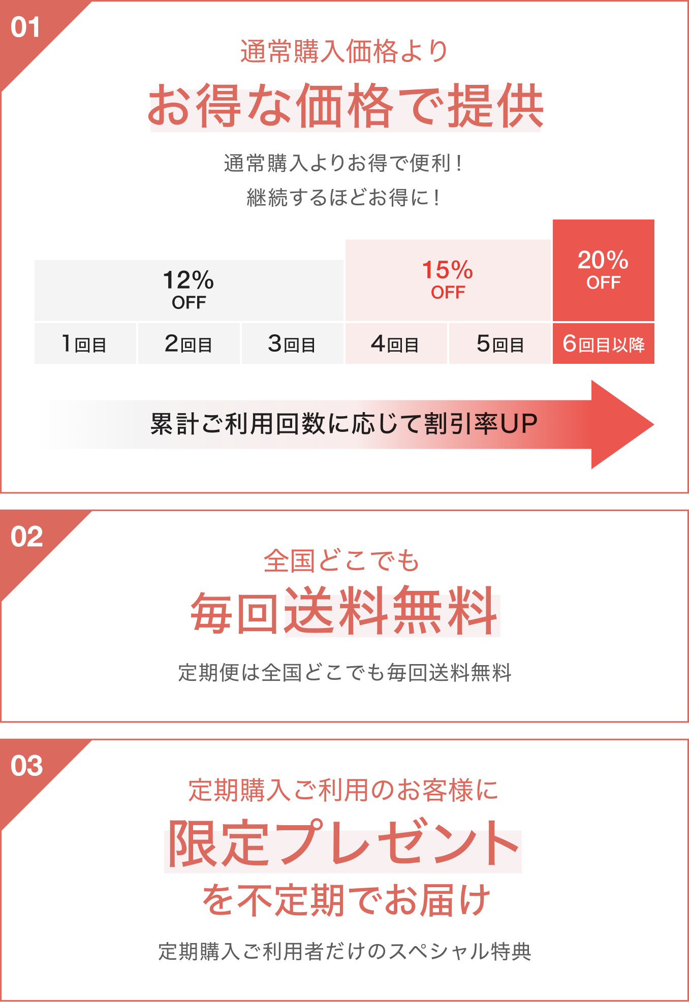 定期購入の特典