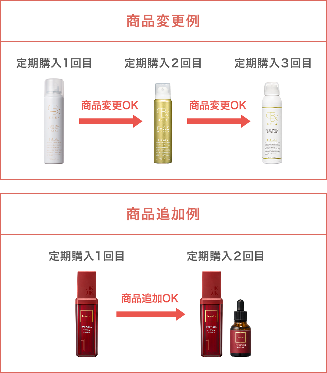 レカルカ定期商品の変更について