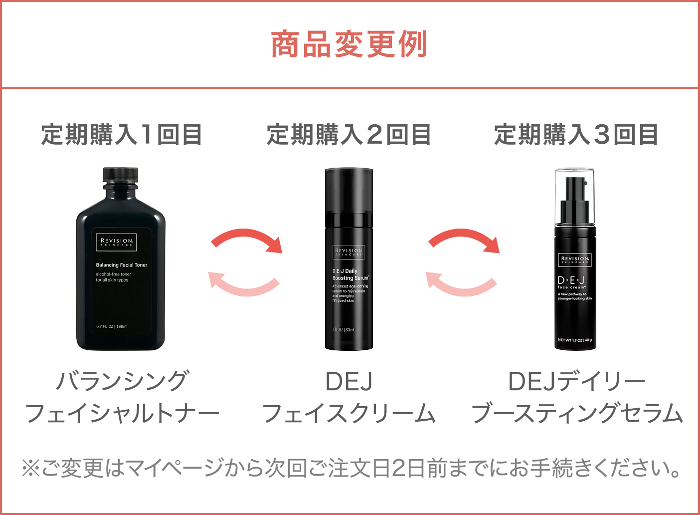 リビジョンスキンケア定期商品の変更について