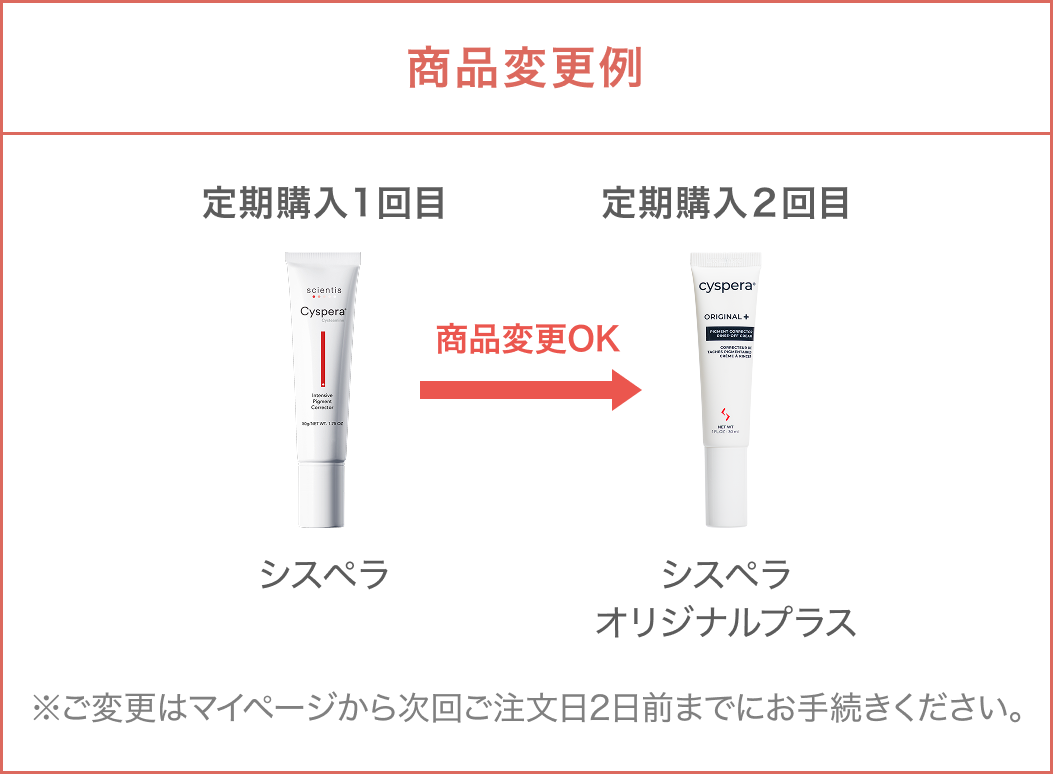 シスペラ定期商品の変更について