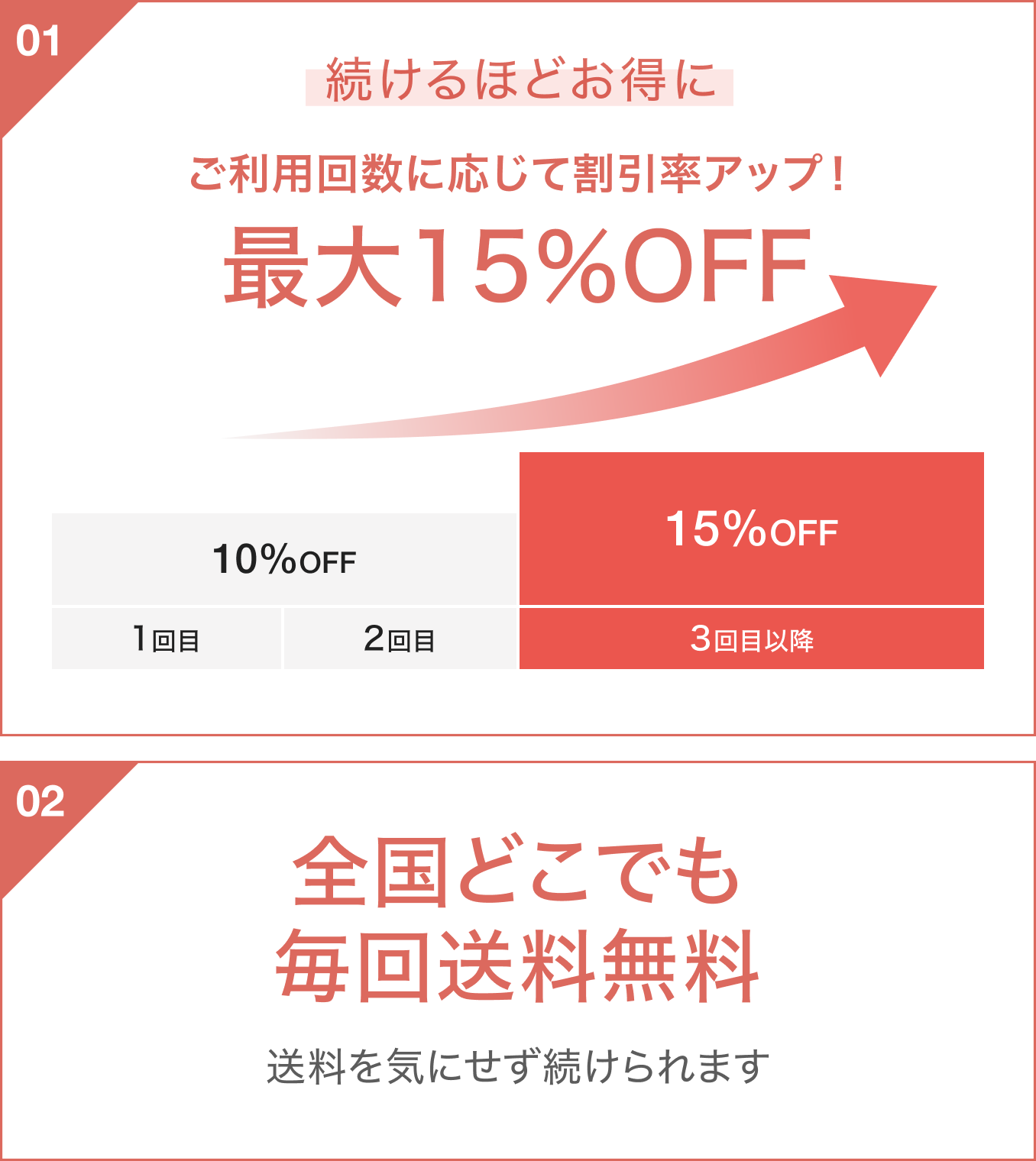 定期購入の特典