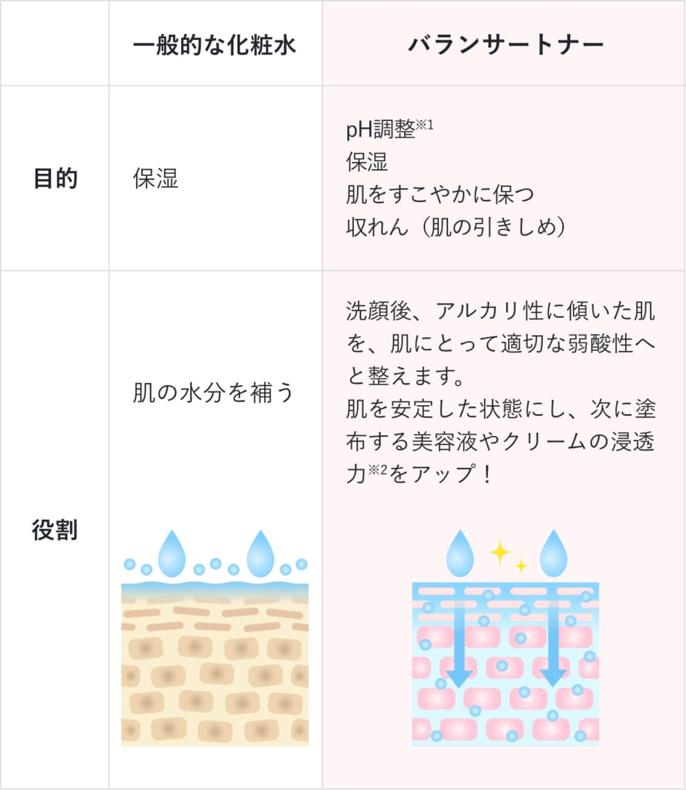 正規販売店】ZO SKIN HEALTH：バランサートナー：ゼオスキンヘルス